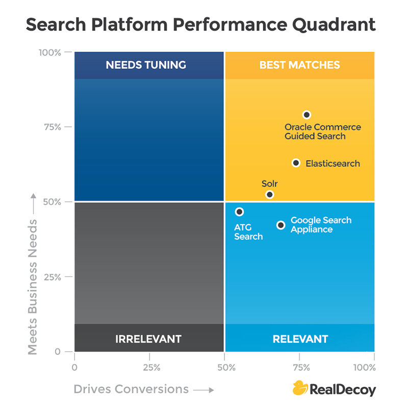 Search-Platform-Performance-Quadrant-800x800 Search-Platform-Performance-Quadrant-800x800